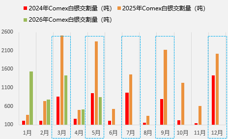 止升下挫！白银宽幅震荡何时休？