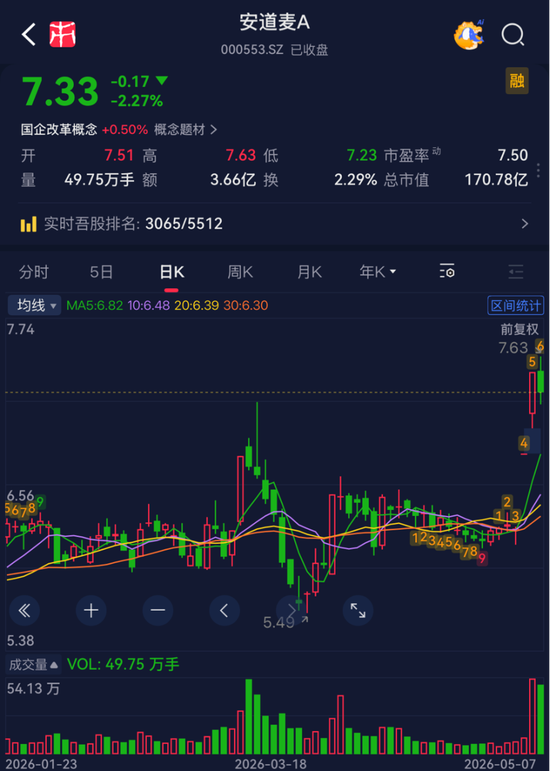 一季报扭亏，安道麦却不敢笑：成本压顶，拐点尚早