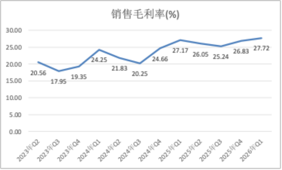 一季报扭亏，安道麦却不敢笑：成本压顶，拐点尚早
