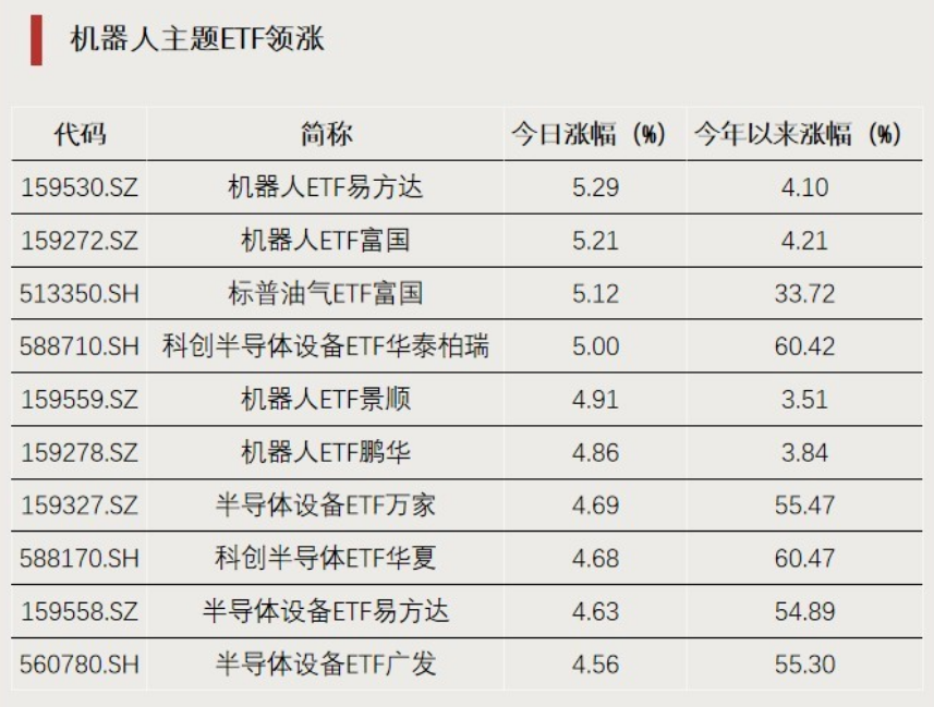这类ETF，逆势上涨