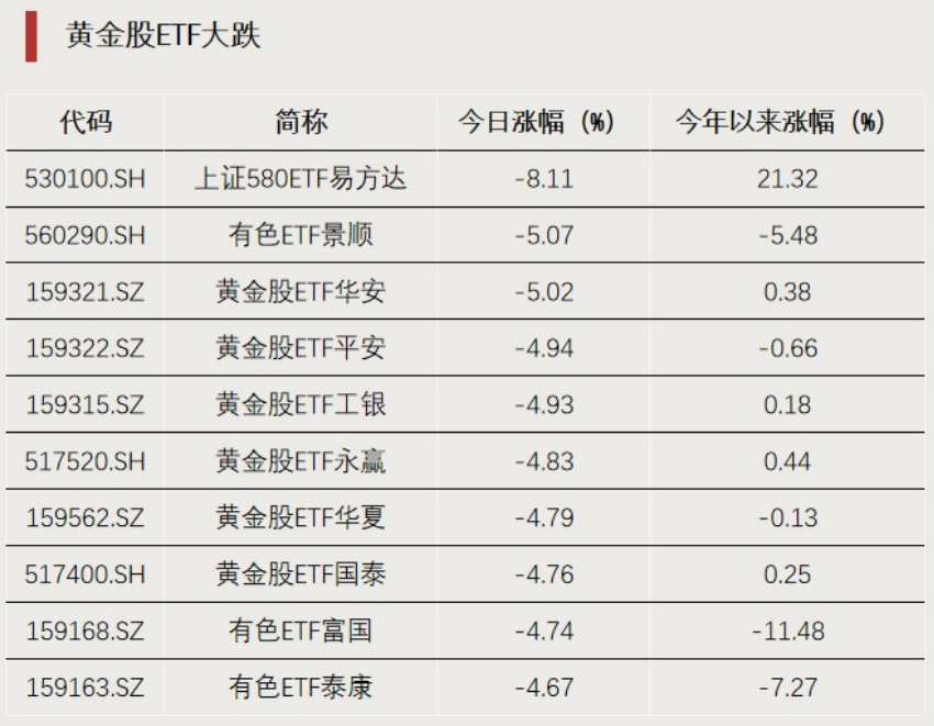 这类ETF，逆势上涨