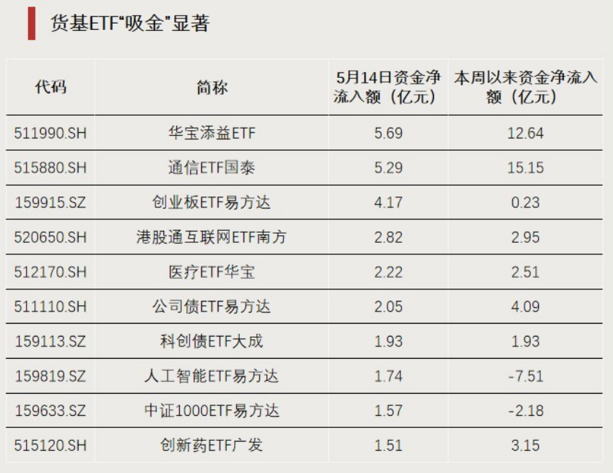 这类ETF，逆势上涨