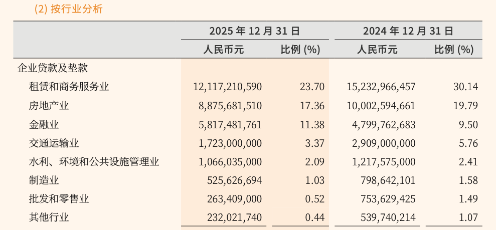 华商银行2025年票据业务激增20倍,替换约15%信贷资产