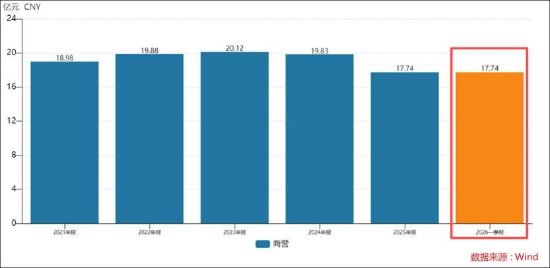 润达医疗17亿商誉造假概率多大？短期债务压顶资金缺口或超50亿