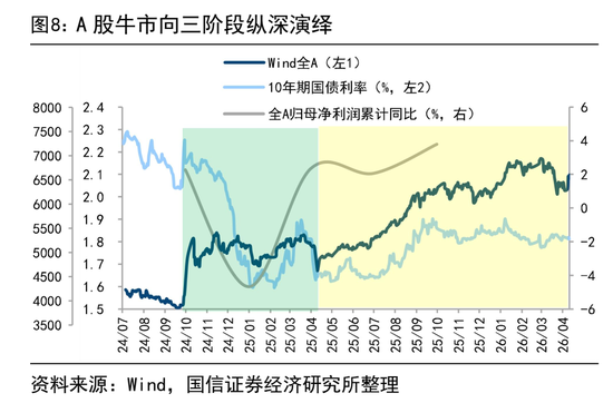 荀玉根等 | 4万亿成交额会突破吗？