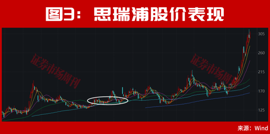 半导体、存储芯片的牛市大周期还在后面！稀缺龙头曝光，这只12天大涨33%！