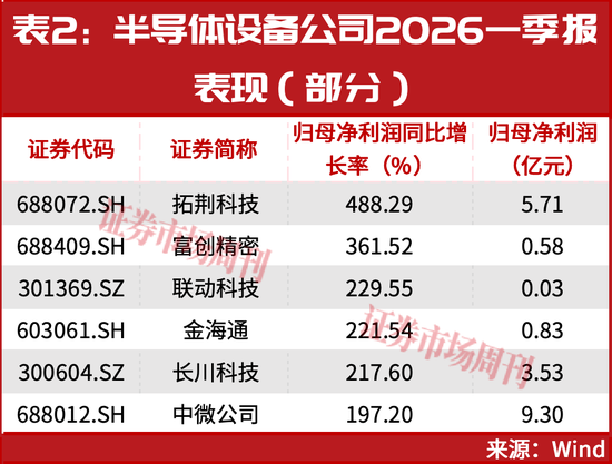 半导体、存储芯片的牛市大周期还在后面！稀缺龙头曝光，这只12天大涨33%！