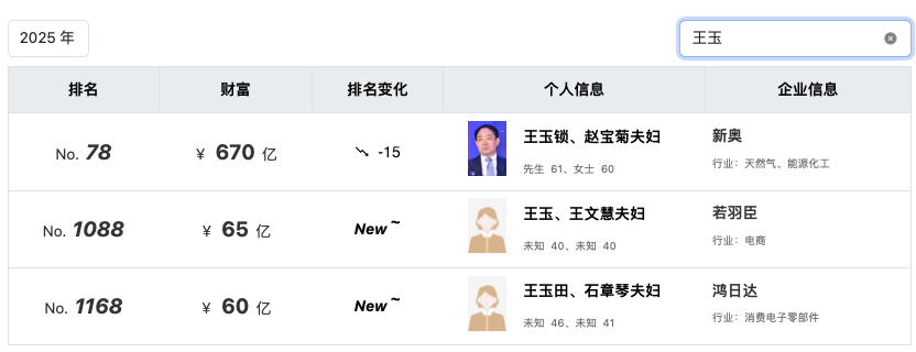 江西85后富豪夫妇又要IPO了，身家65亿，一年狂揽34亿