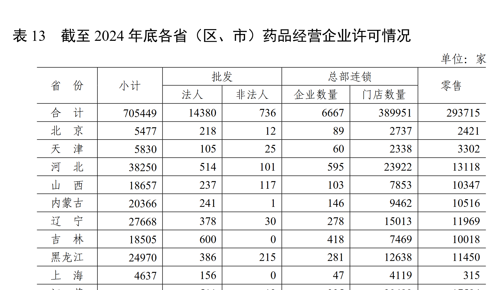 上市连锁药房多次骗保还对抗检查，国家医保局公开谴责