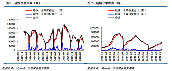 【铁合金周报】价格下行寻底
