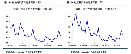 【铁合金周报】价格下行寻底