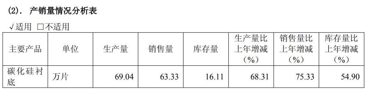 碳化硅衬底需求大涨？业内专家“泼冷水”：台积电2.5D封装根本不用它