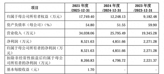 艺感科技IPO获受理前连续两年分红,实控人夫妇持股超67%,客户集中度较高