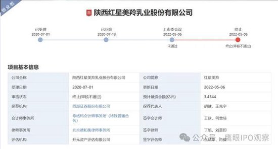 IPO被否就起诉深交所,以“报告期外”规避信披责任