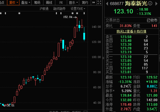 688677，沾上光模块+玻璃基板，4月股价翻倍