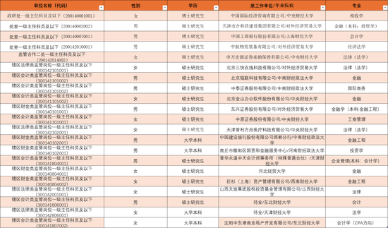 证监会拟录名单来了!中金等券商17名民工上岸,还有顶级私募和国资基金