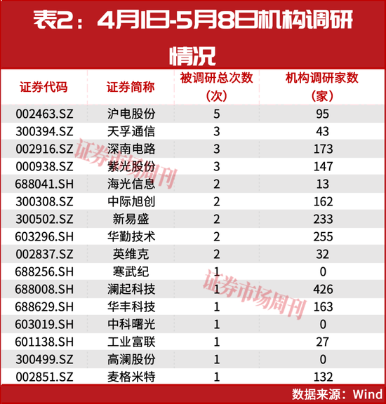 净利增长555.24%!揭秘A股“超节点”超级赛道,这5家公司已翻倍