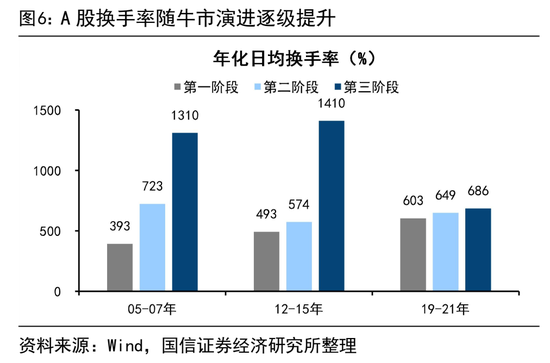 荀玉根:4万亿成交额会突破吗?