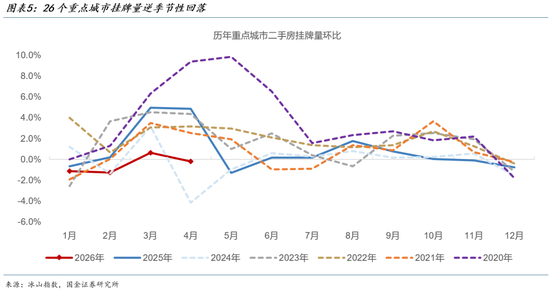 国金证券:2026年的“金三银四”是中国楼市开始止跌的转折点