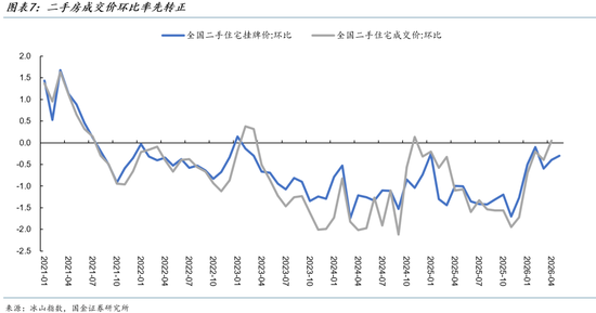 国金证券:2026年的“金三银四”是中国楼市开始止跌的转折点