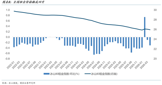 国金证券:2026年的“金三银四”是中国楼市开始止跌的转折点