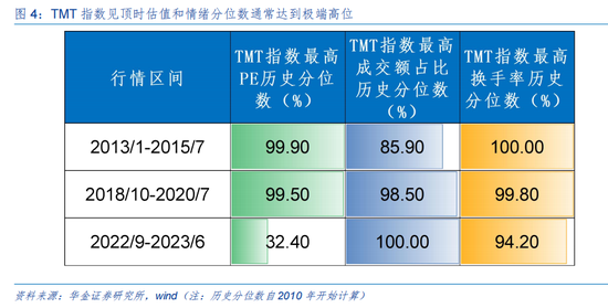 华金策略：A股短期可能难大调整 科技成长行情未结束