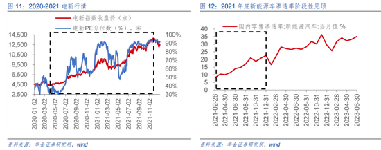 华金策略：A股短期可能难大调整 科技成长行情未结束