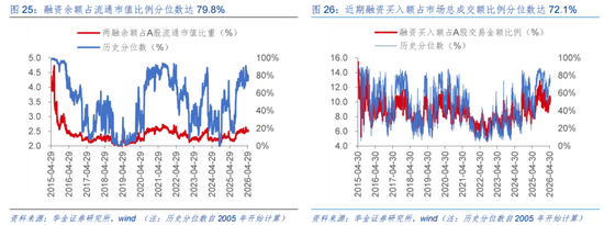 华金策略：A股短期可能难大调整 科技成长行情未结束