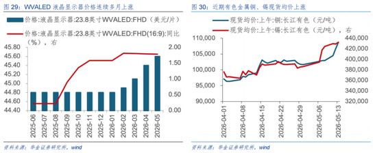 华金策略：A股短期可能难大调整 科技成长行情未结束