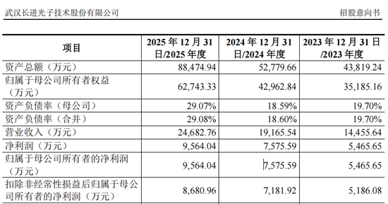 下周有2只新股可申购 国产特种光纤第一股来了