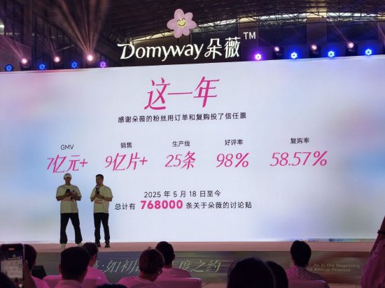 黄子韬公布朵薇成立一周年成绩单：GMV突破7亿元，生产线扩充至25条