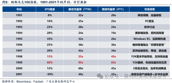 广发证券：这是一场EPS上调速度和利率上行速度的较量