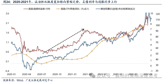 广发证券：这是一场EPS上调速度和利率上行速度的较量