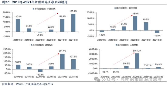 广发证券：这是一场EPS上调速度和利率上行速度的较量