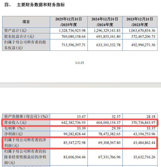 国产特种光纤第一股，来了