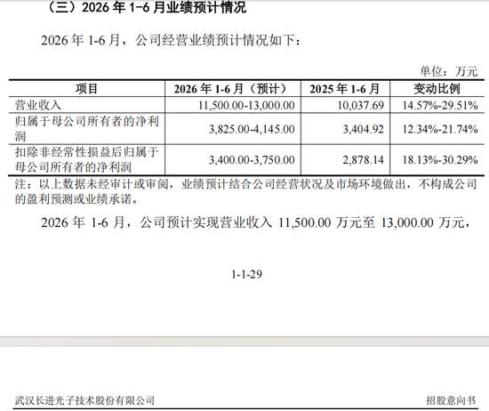 国产特种光纤第一股，来了