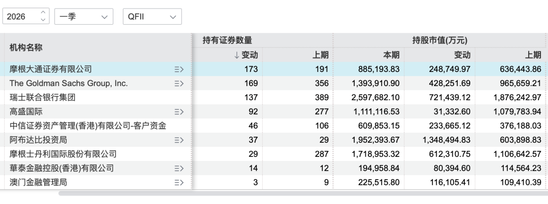 中东资金狂买面板与金矿，大摩All in光模块