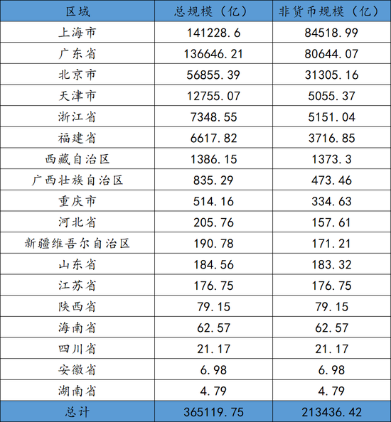 西藏居然有三家公募基金