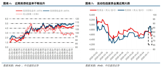 中信建投：科技中期趋势不改，复苏牛抬头