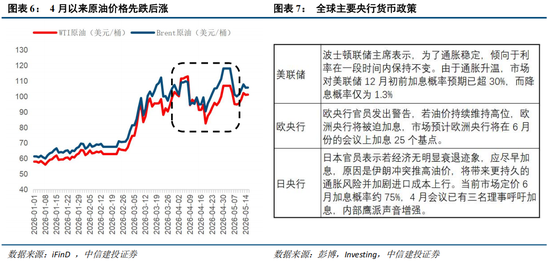 中信建投：科技中期趋势不改，复苏牛抬头