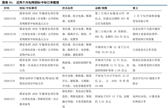 中信建投：科技中期趋势不改，复苏牛抬头