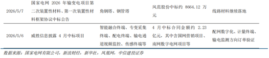 中信建投：科技中期趋势不改，复苏牛抬头
