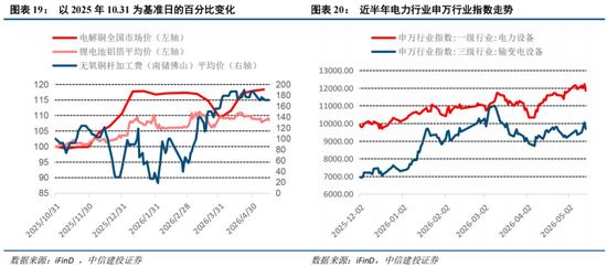 中信建投：科技中期趋势不改，复苏牛抬头
