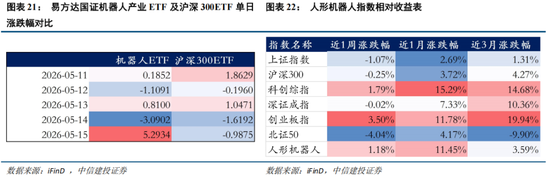 中信建投：科技中期趋势不改，复苏牛抬头