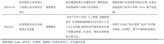 中信建投：科技中期趋势不改，复苏牛抬头