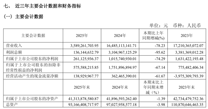 衢州发展战略转型受挫，终止购买先导电科95.4559%股份