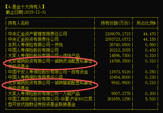 A股市场新动向，私募圈冒出“隐形巨鲸”