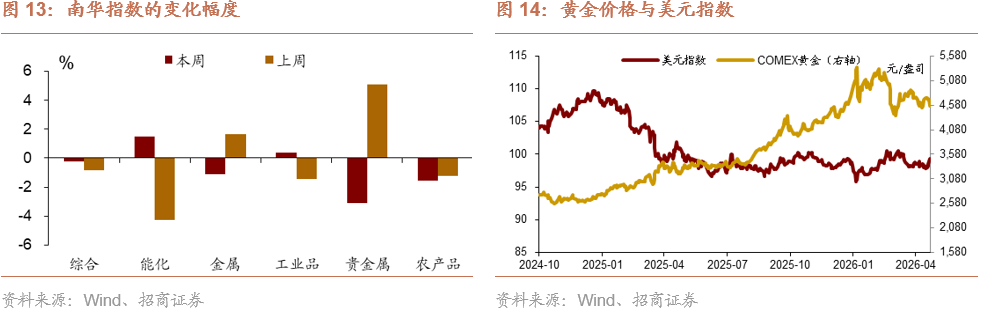 招商宏观 | 美股还有上行空间吗？