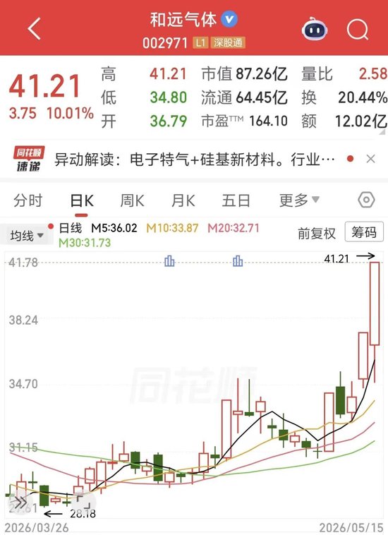 5天3板，这家公司澄清股吧谣言