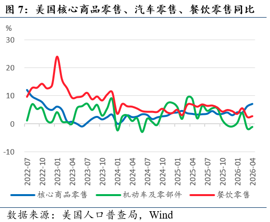 美国通胀压力骤增，市场开始为加息定价